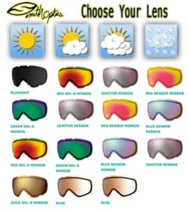 Need Help Choosing the Right Lens for the Conditions You Ski Most?